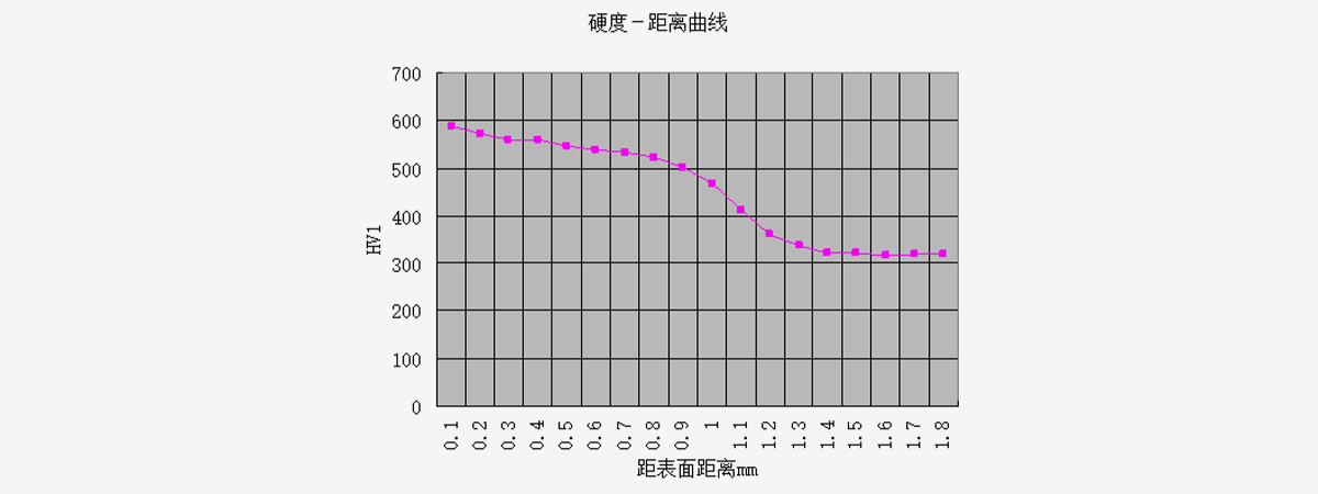 硬度试验